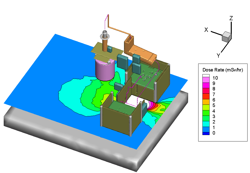 Radiation Shielding & Transport Modeling